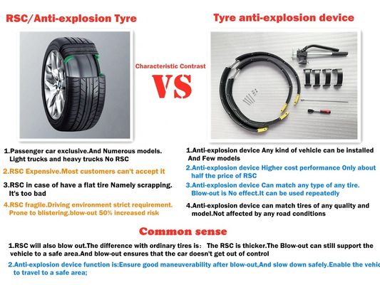 Stanchi i sistemi protetti contro le esplosioni di Runflat per Jaguar XE 225/40ZR19 255/35ZR19 R19 19INCH